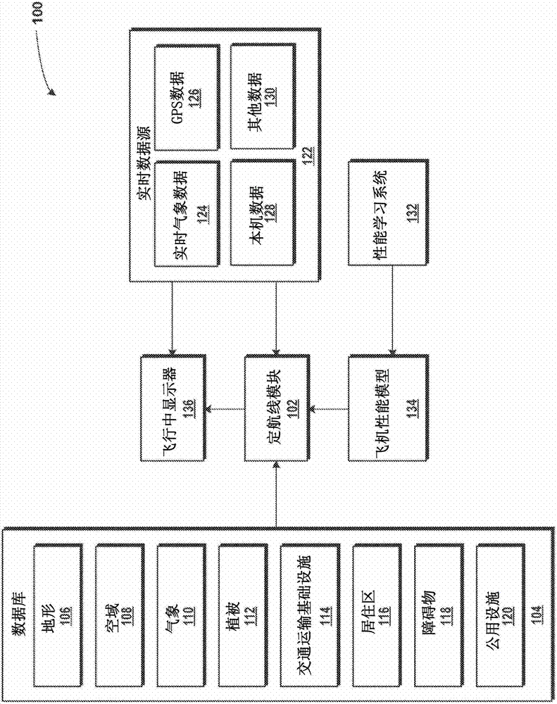 Determining landing sites for aircraft