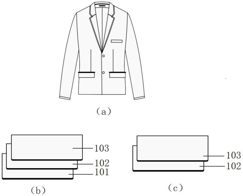 Memory non-ironing foldable clothing composite material, manufacturing method and application thereof