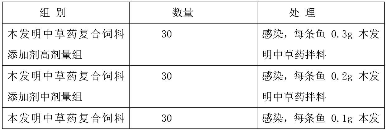 A Chinese herbal medicine composite feed additive for treating fish sanguinicolosis