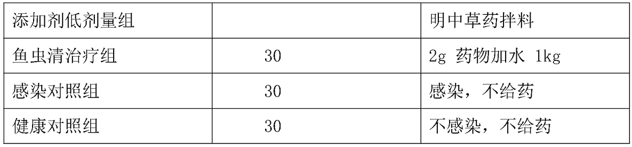 A Chinese herbal medicine composite feed additive for treating fish sanguinicolosis