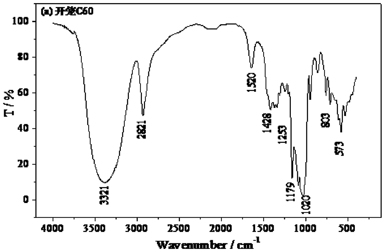 C60 clathrate, and preparation method and application thereof