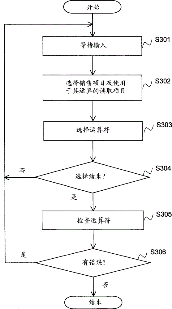 Receipt definition data compiling device