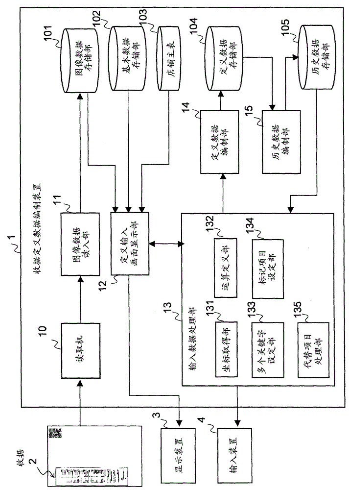 Receipt definition data compiling device