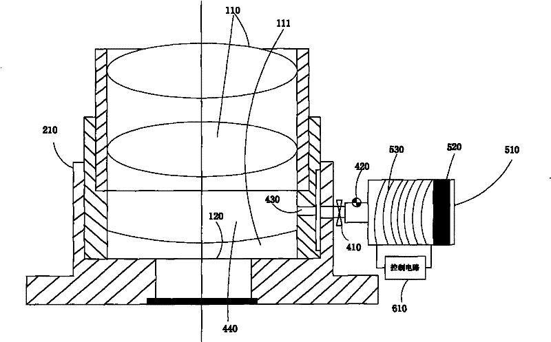 Driving method of zoomer lens device