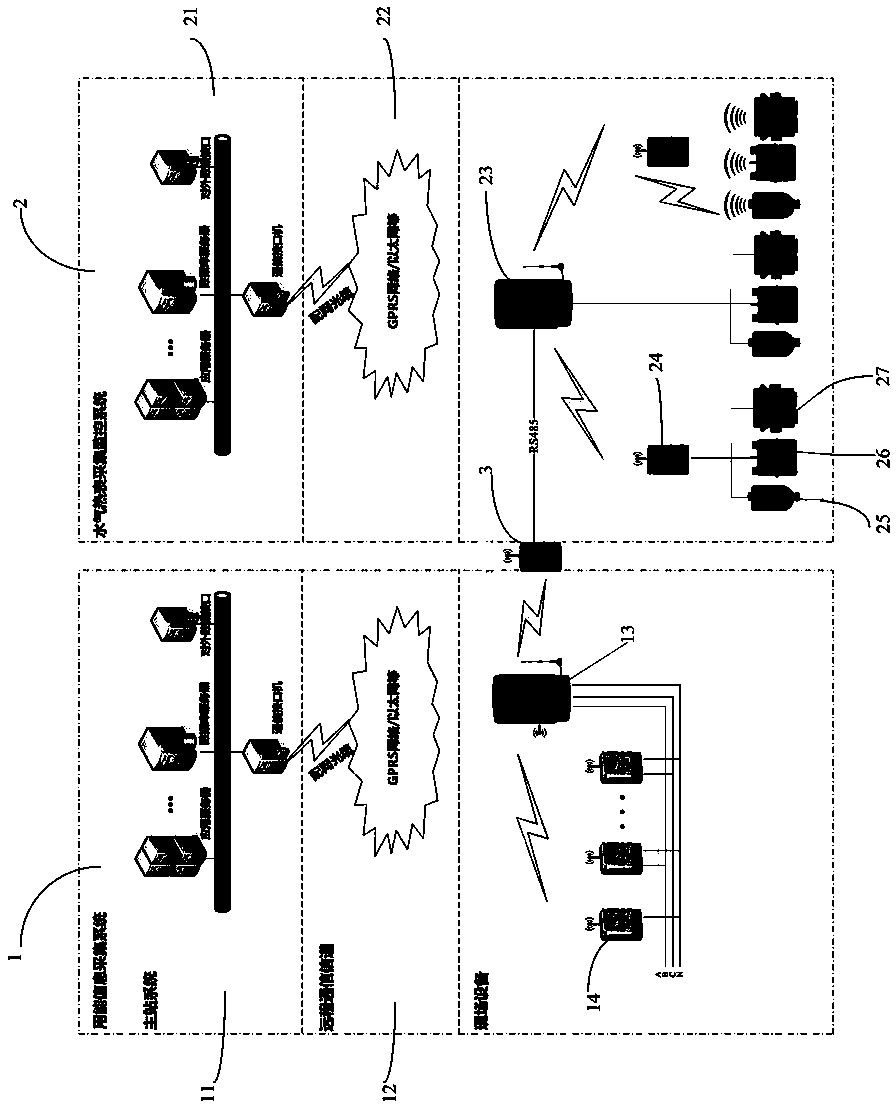 Multi-meter-in-one multi-master acquisition system