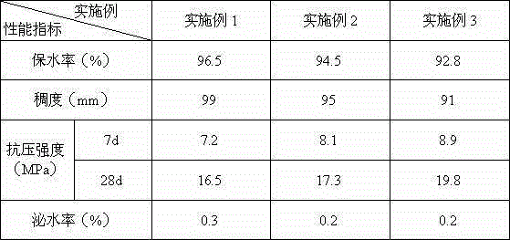 A water-retaining thickener with bentonite as the main raw material and its preparation method