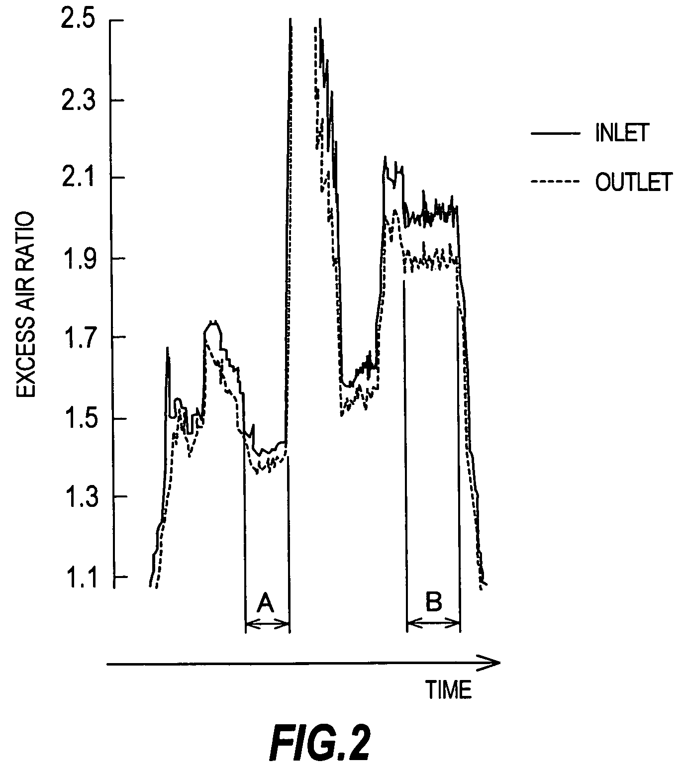 Deterioration diagnosing device and diagnosing method for exhaust gas purification catalyst
