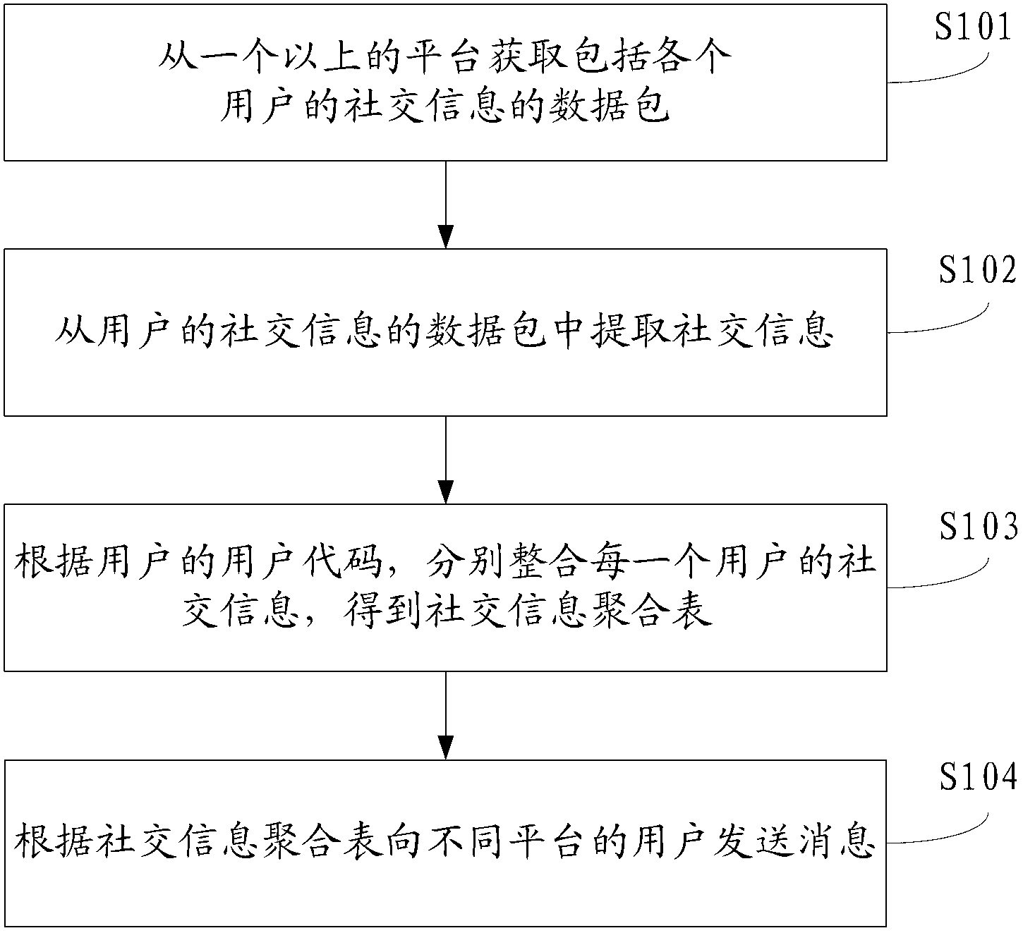 Cross-platform social gathering method and system as well as background server