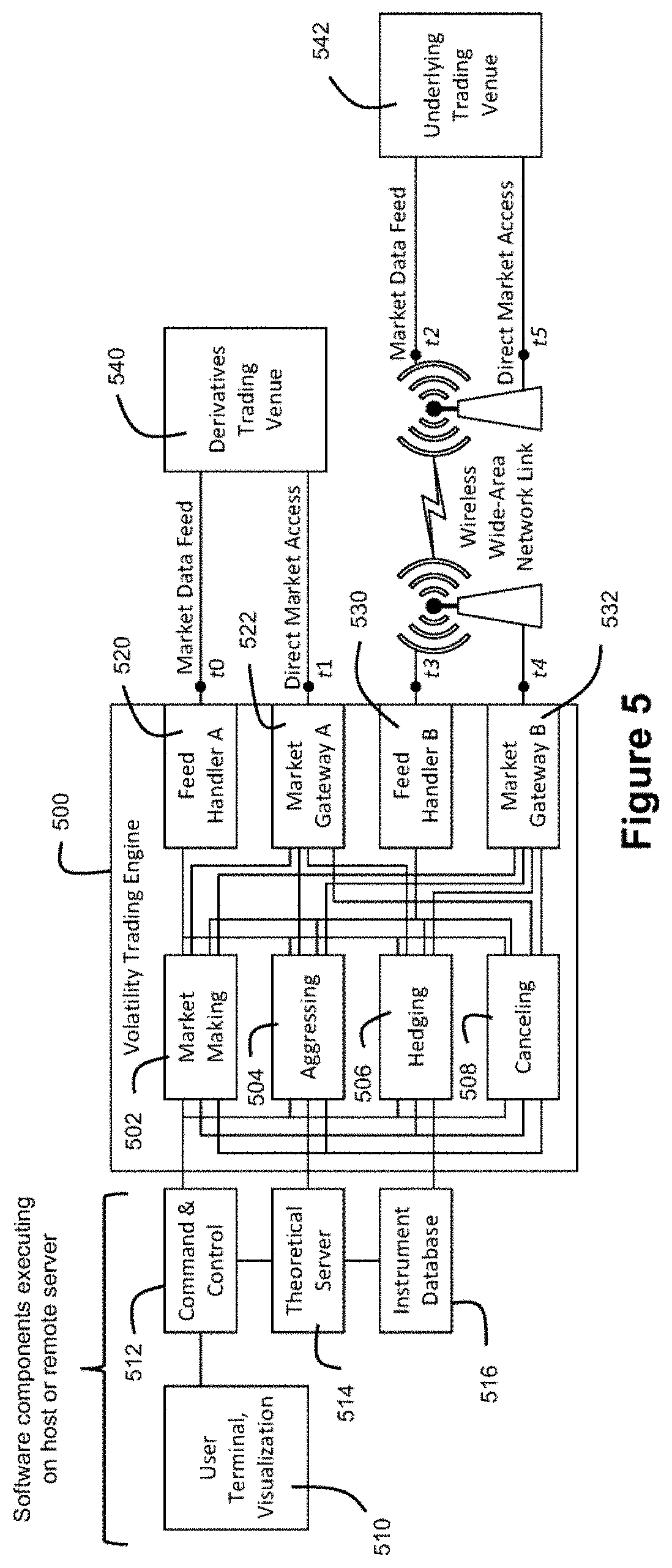 Methods and Systems for Low Latency Automated Trading Using a Hedging Strategy