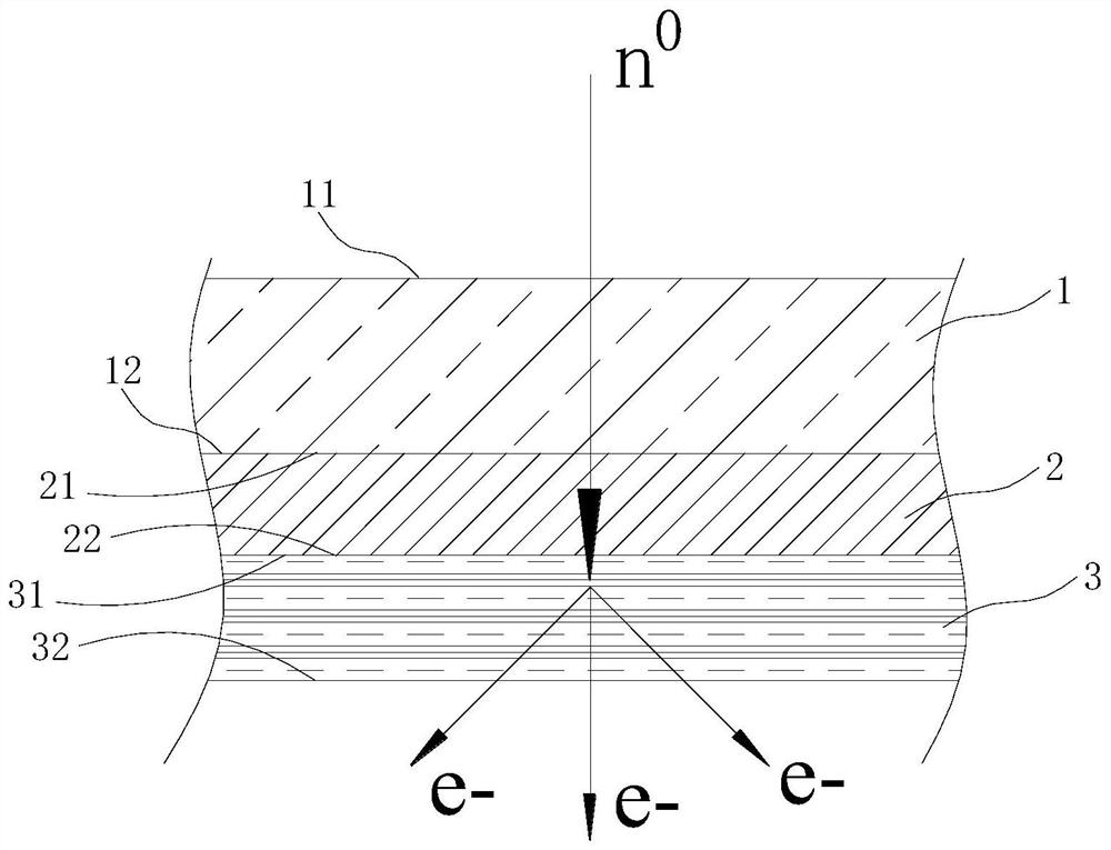 Neutron detector and neutron detection method