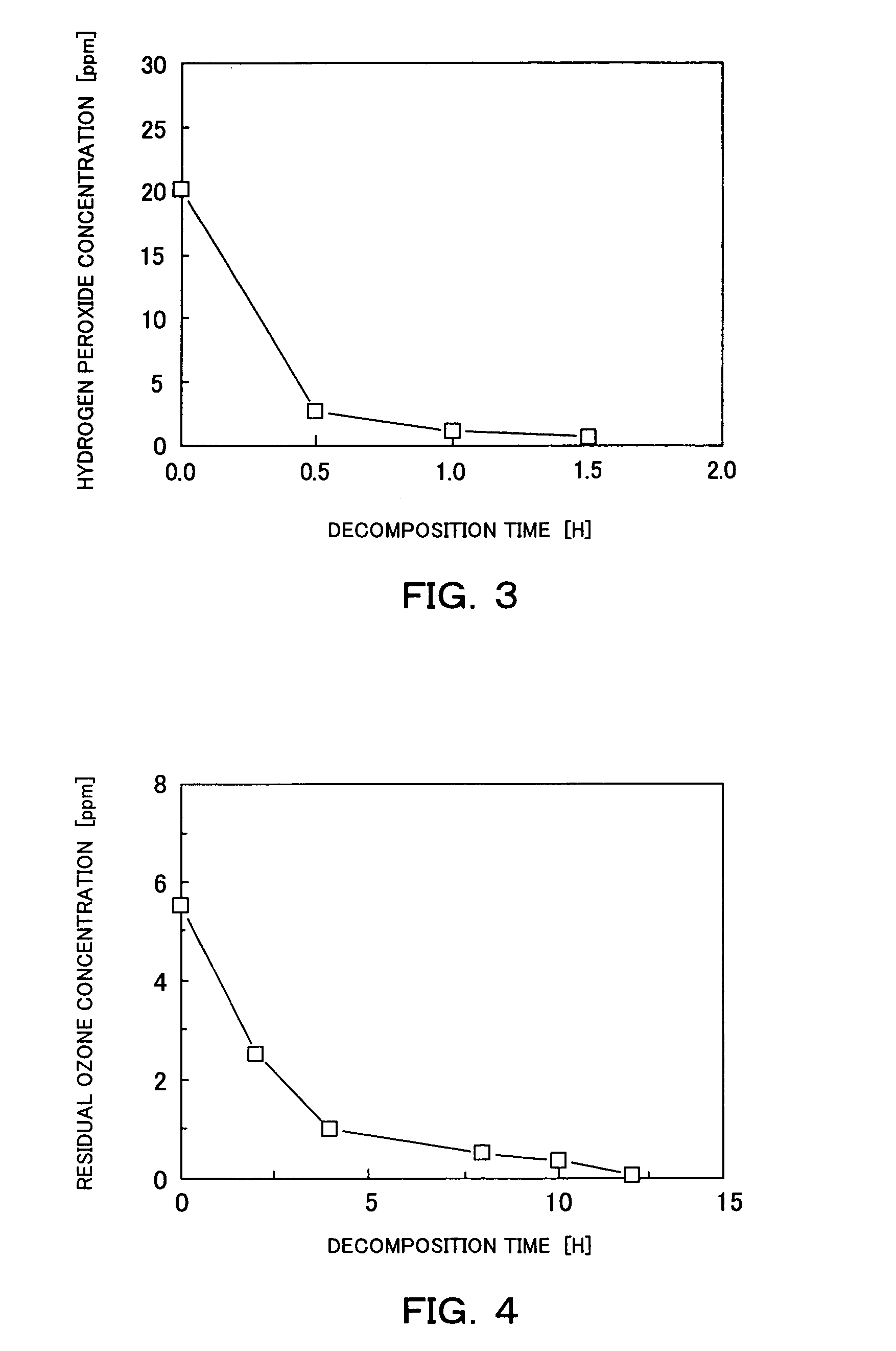 System and method for chemical decontamination of radioactive material