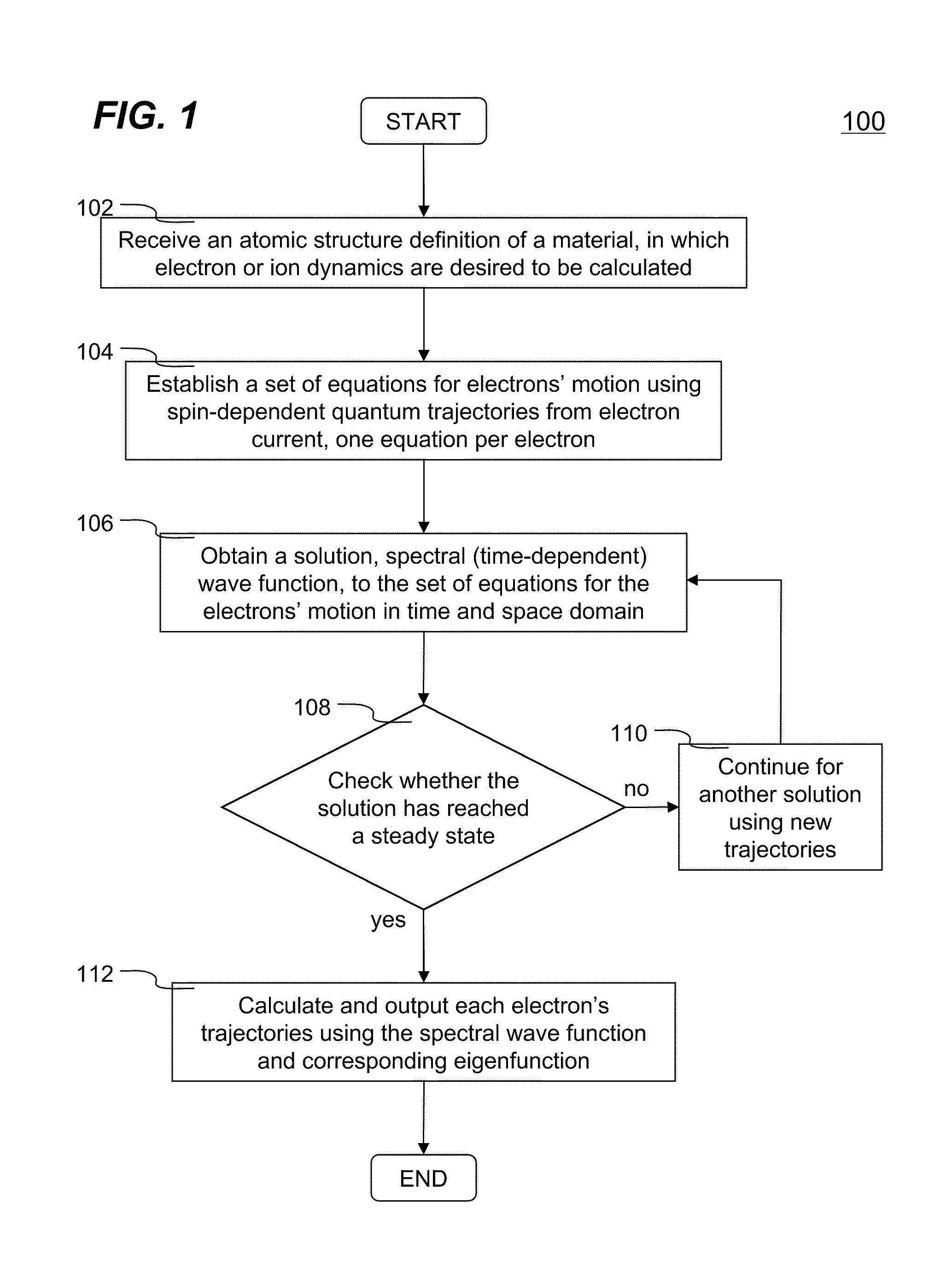 Systems and methods of calculating electron dynamics using spin-dependent quantum trajectories