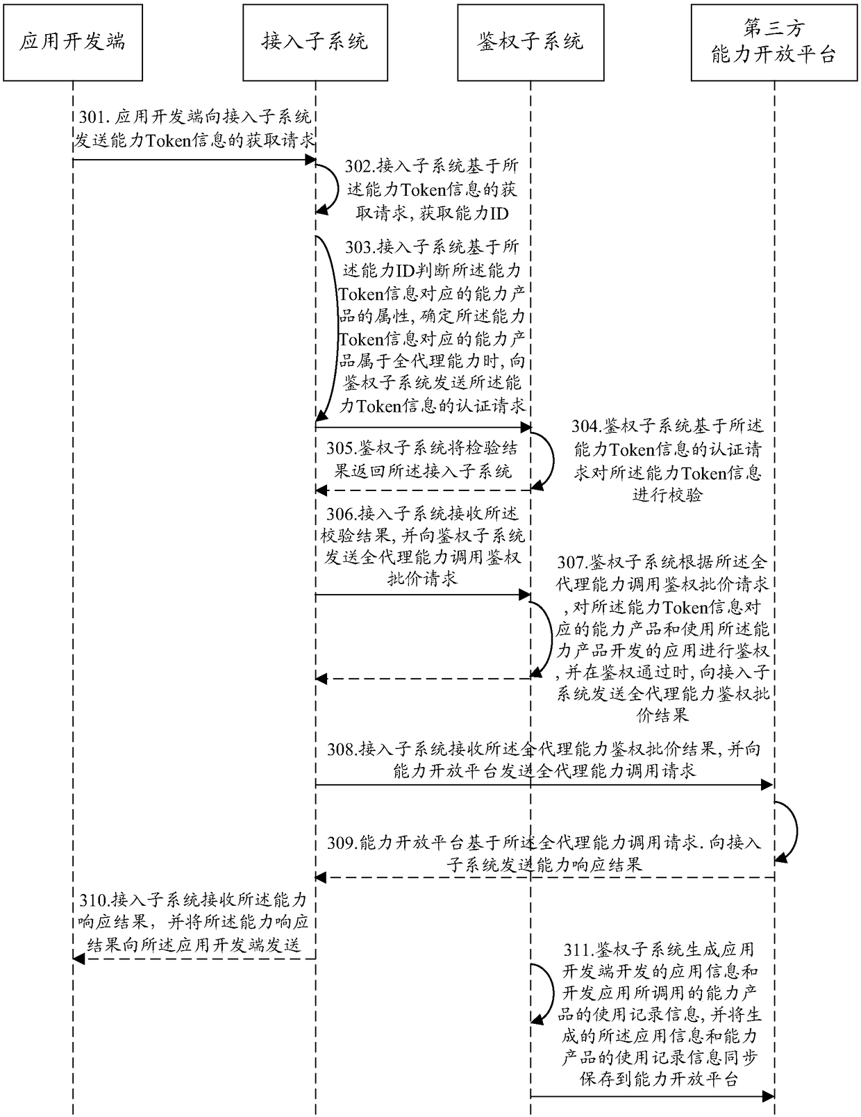 Capability introduction method and system for capability open platform as well as equipment