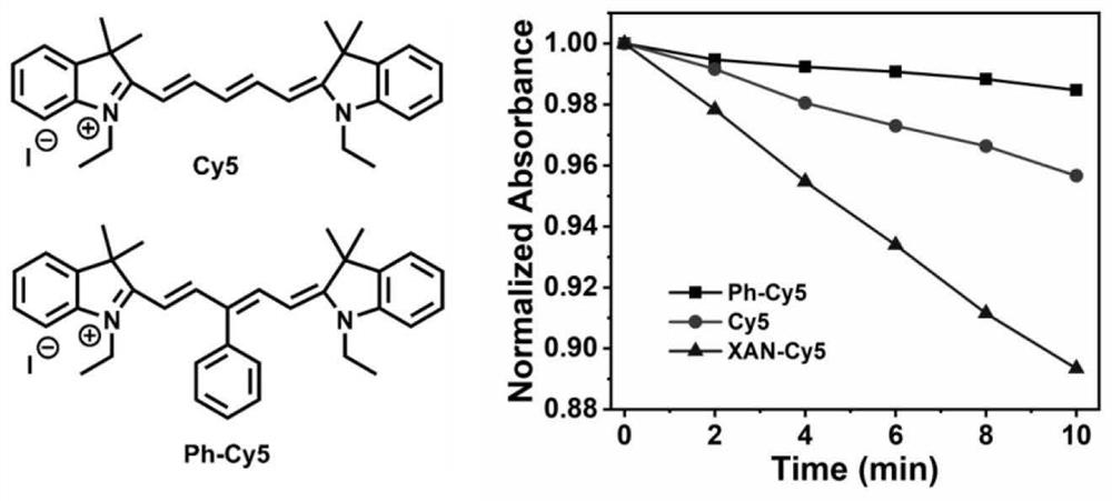 Single-photon up-conversion pentamethine cyanine photosensitive dye as well as preparation method and application thereof