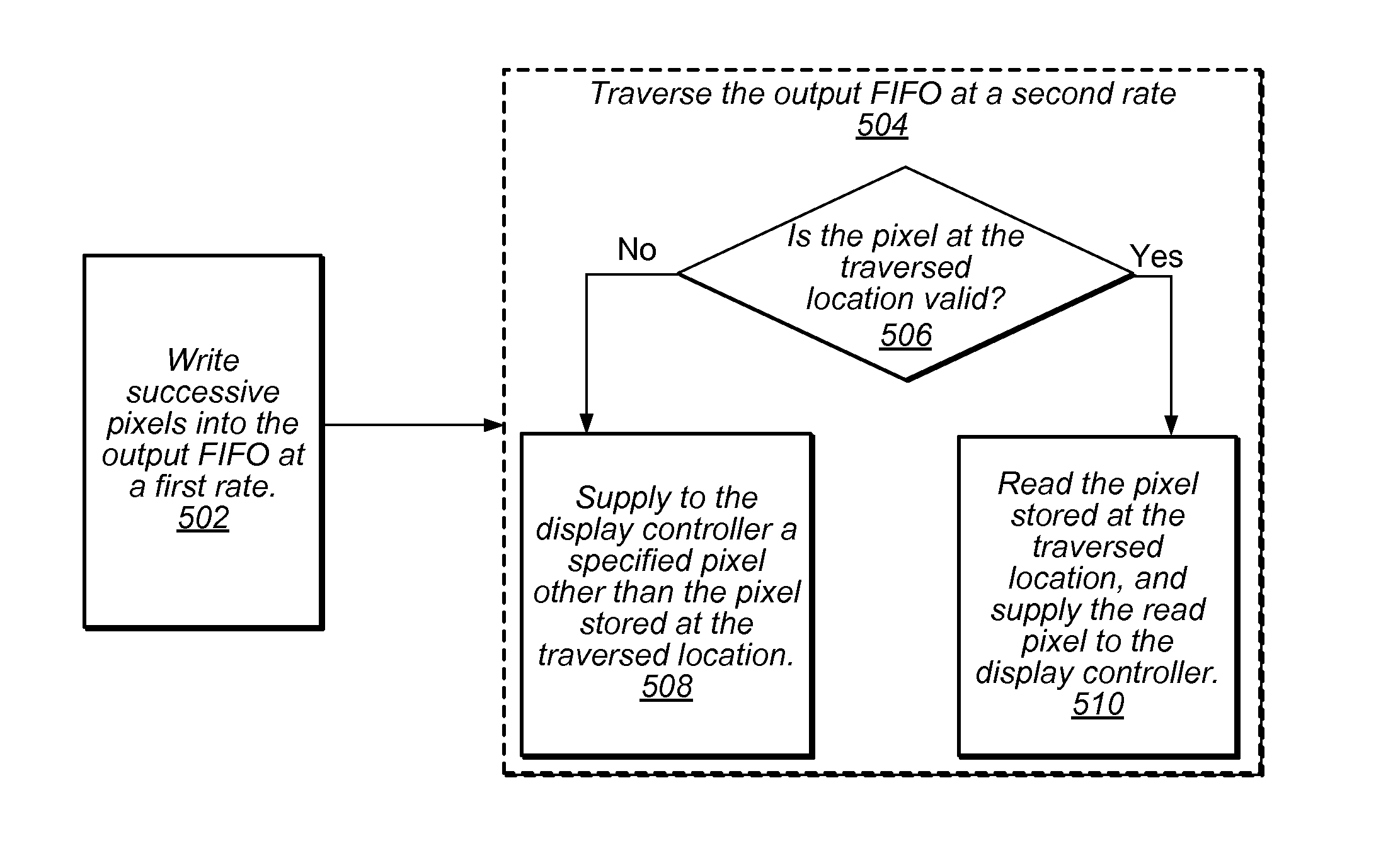 Buffer Underrun Handling