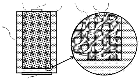 High-dielectric-material super capacitor with porous structure