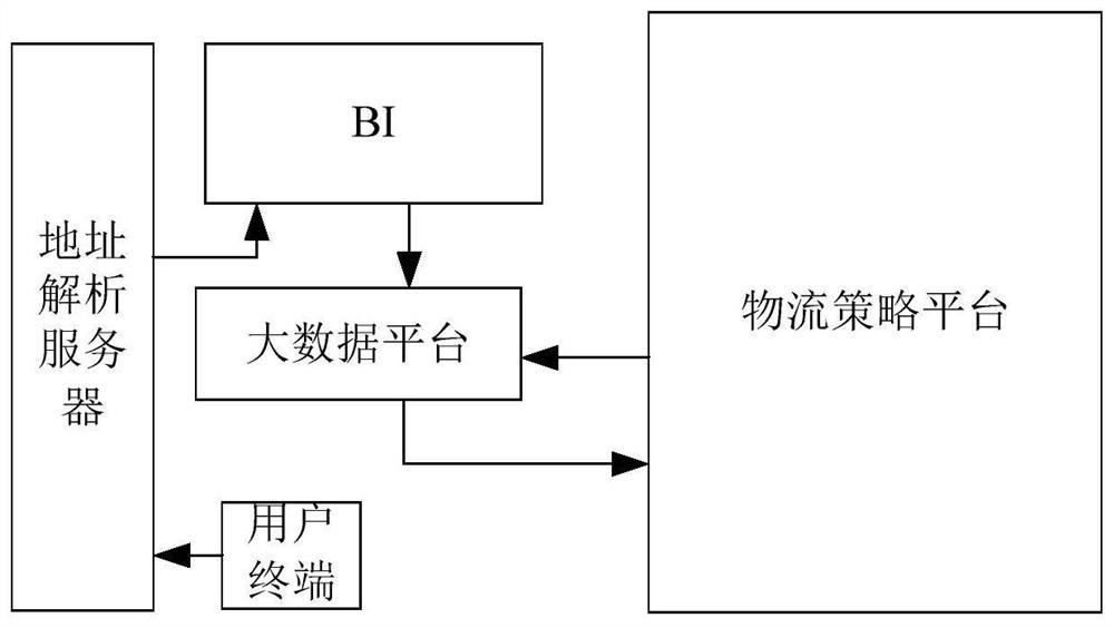 Method and device for location selection of express delivery points