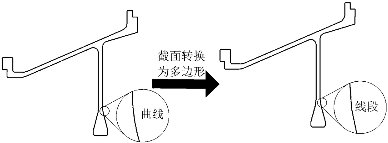 Method for rapidly and precisely calculating section and mass attribute of revolving body