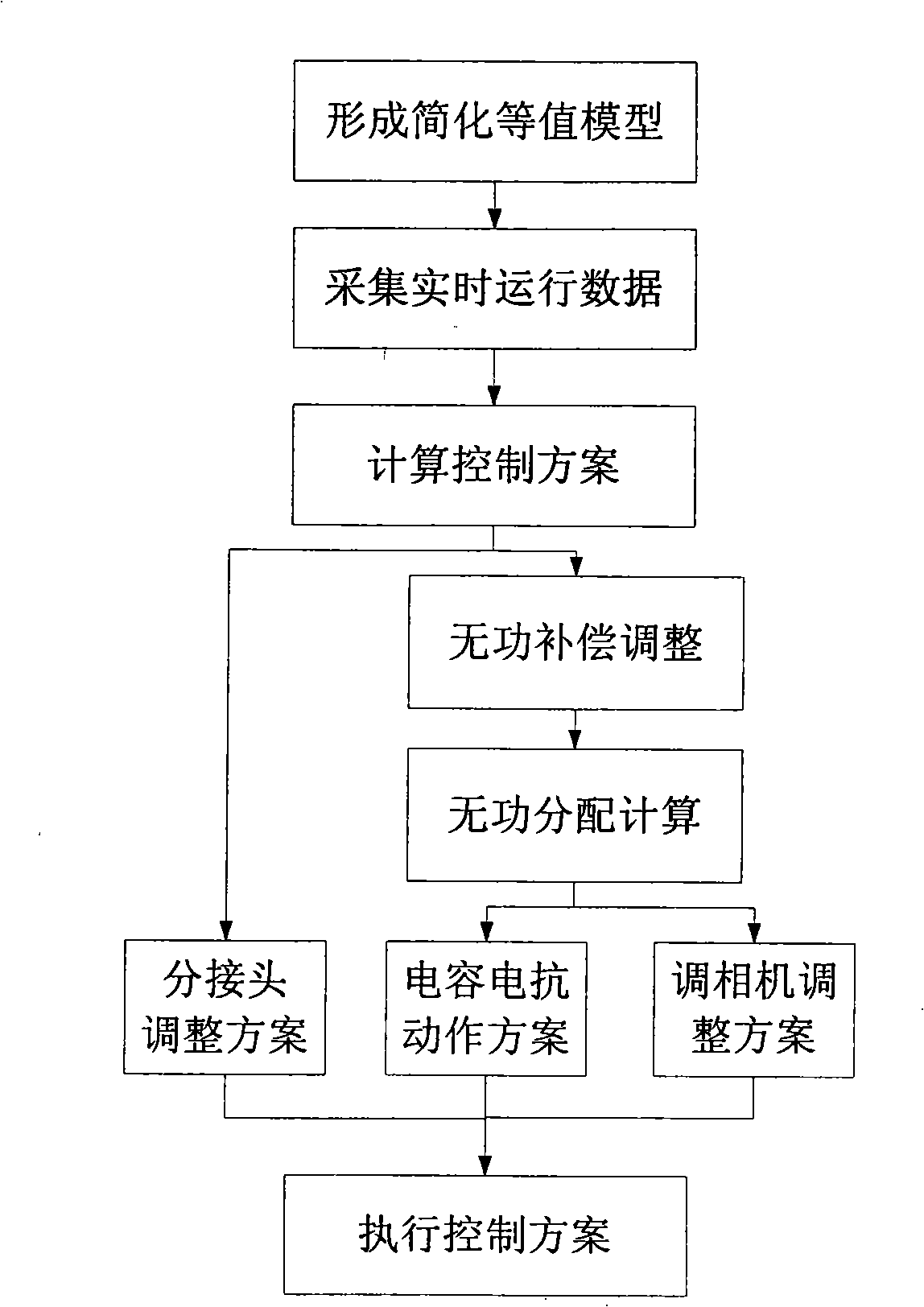 Control method of transformer station voltage for realizing comprehensive coordination of continuous device and discrete device