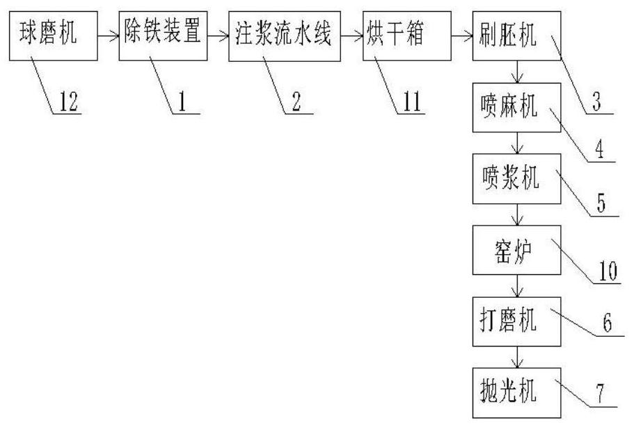 Ceramic hand mold production equipment and technology thereof