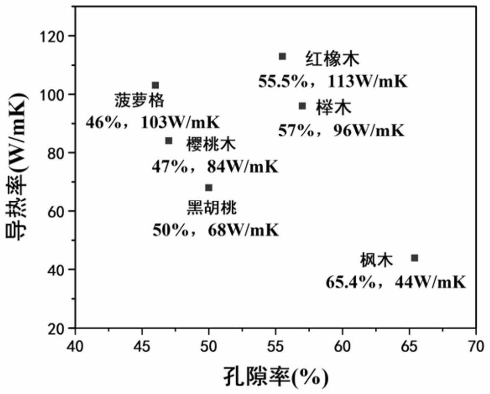 A biomorphic silicon carbide ceramic high temperature photothermal storage material