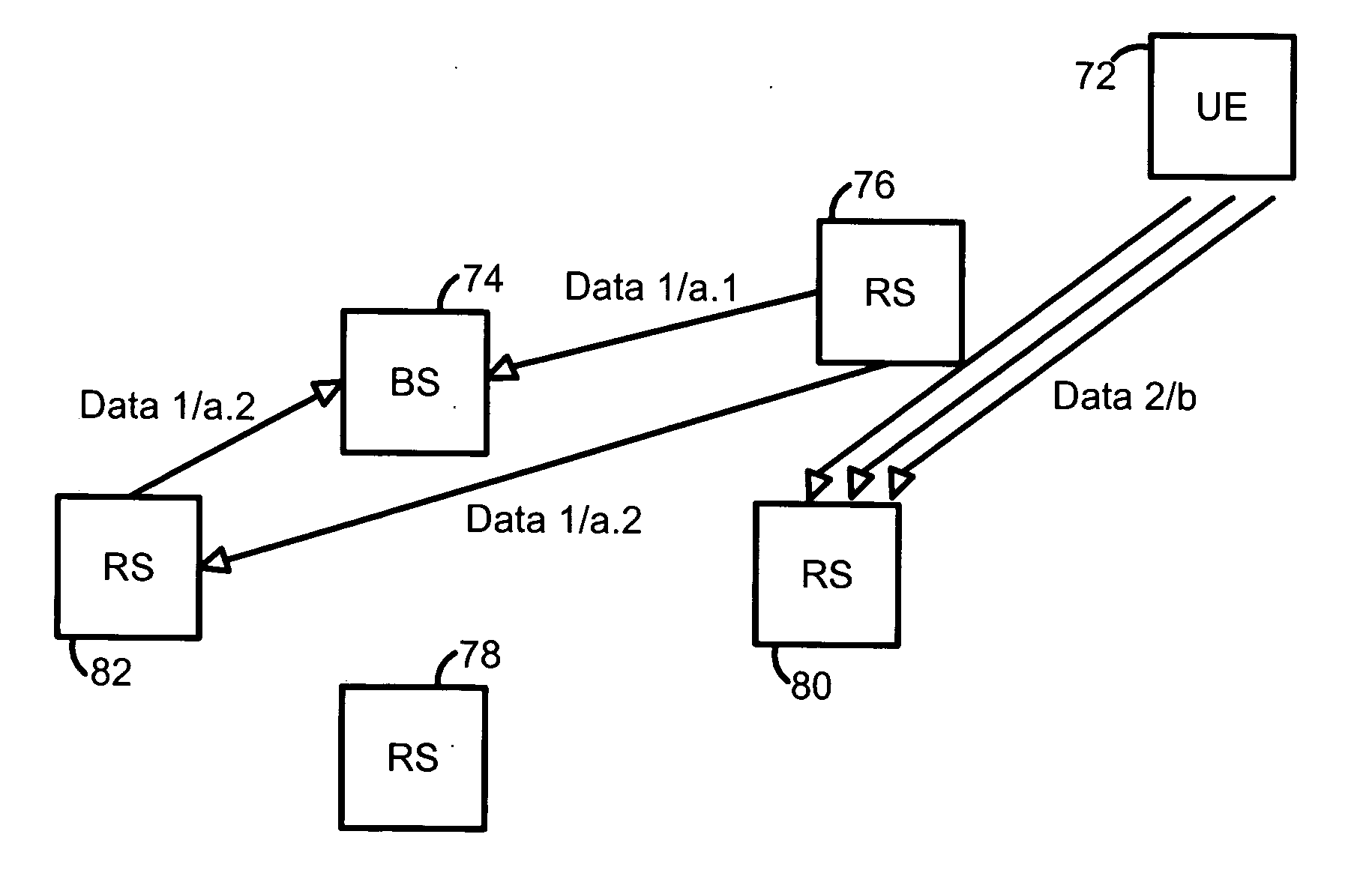 Wireless multi-hop system with macroscopic multiplexing