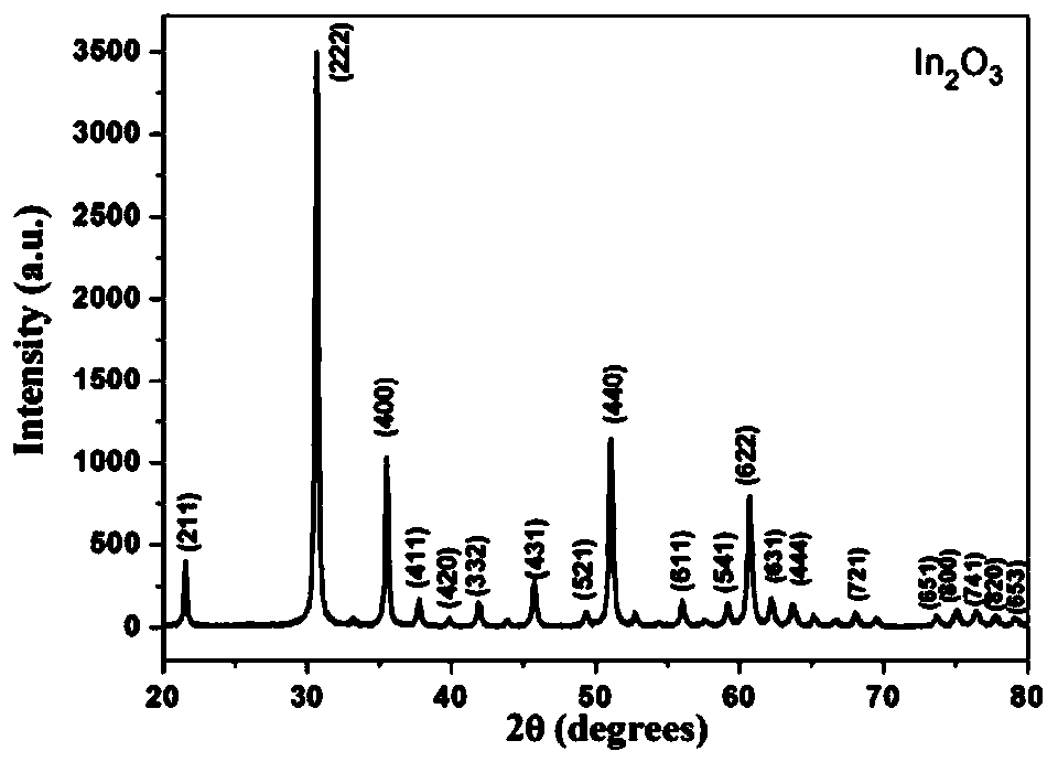 A kind of preparation method of nano-rod-shaped indium oxide gas-sensitive material