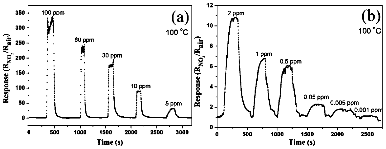 A kind of preparation method of nano-rod-shaped indium oxide gas-sensitive material