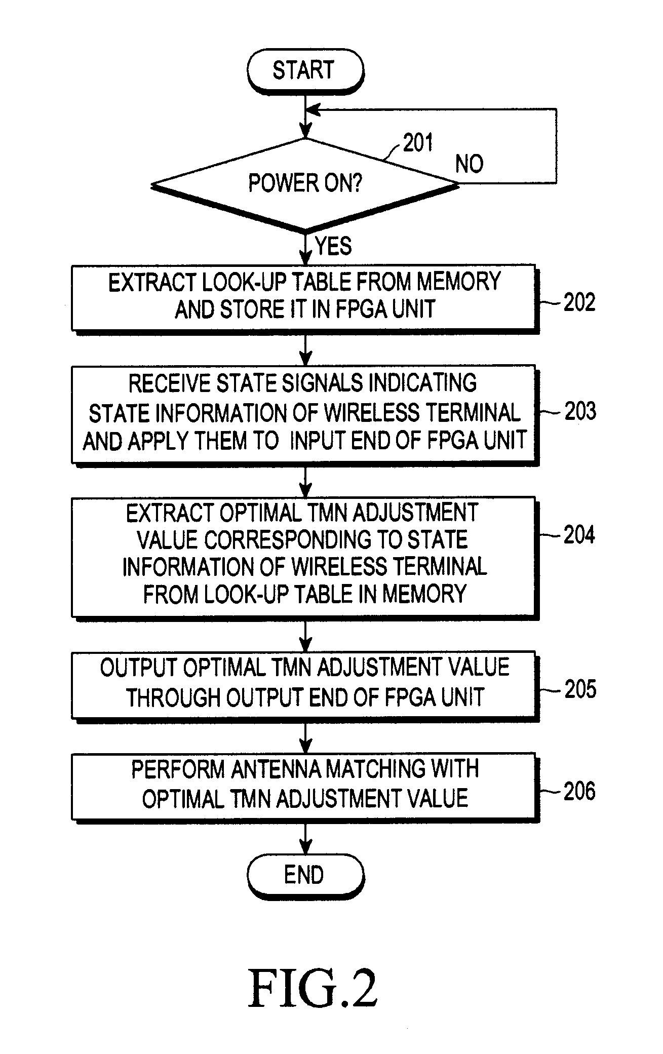 Apparatus and method for matching antenna in wireless terminal