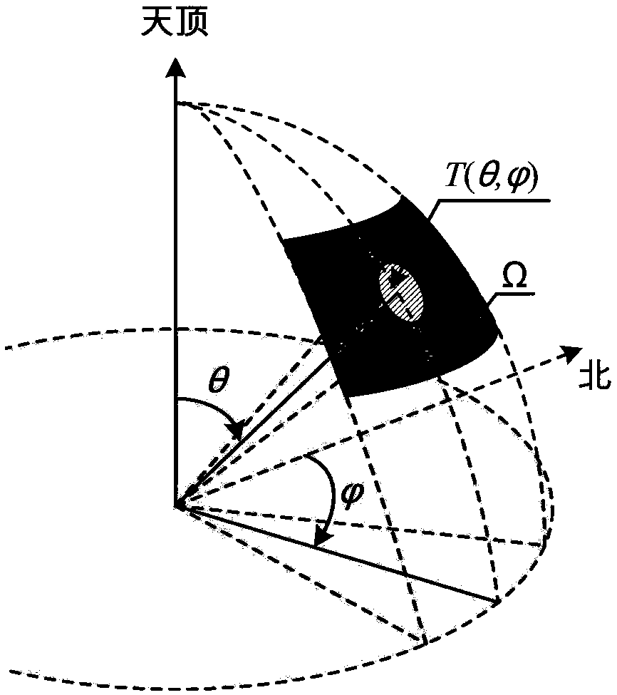 Estimation method of urban complete surface temperature by aerial remote sensing