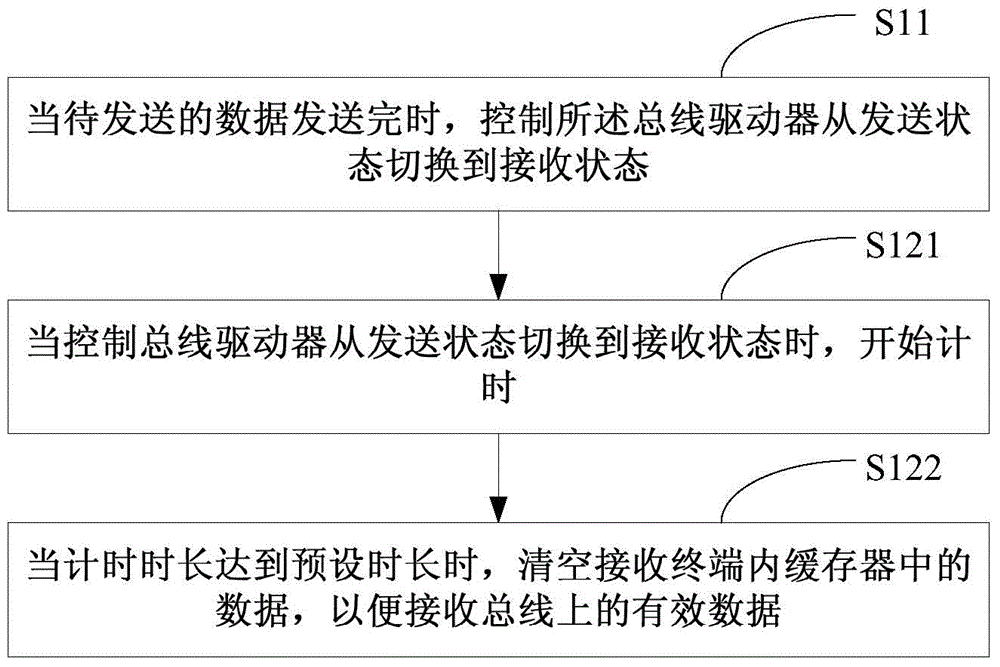 Echo interference elimination method and related apparatus