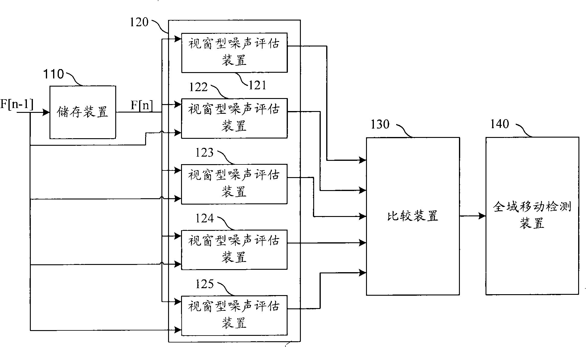 Video noise evaluation system and method