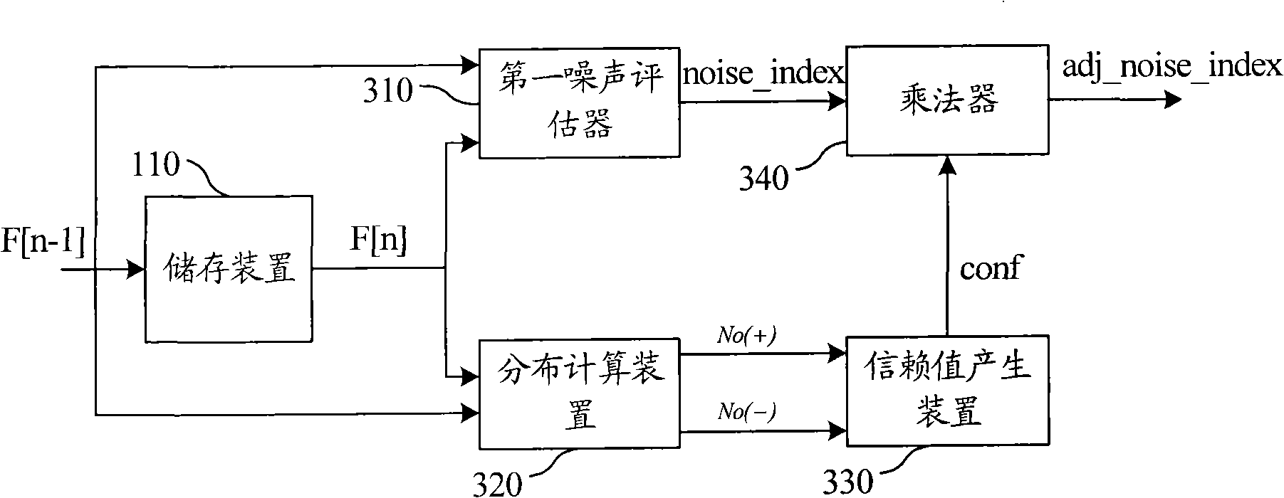 Video noise evaluation system and method