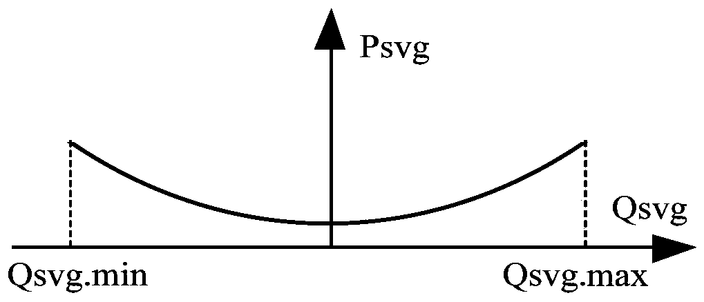 Multi-power-supply reactive power matching method and system for optimizing voltage control capability of wind power plant