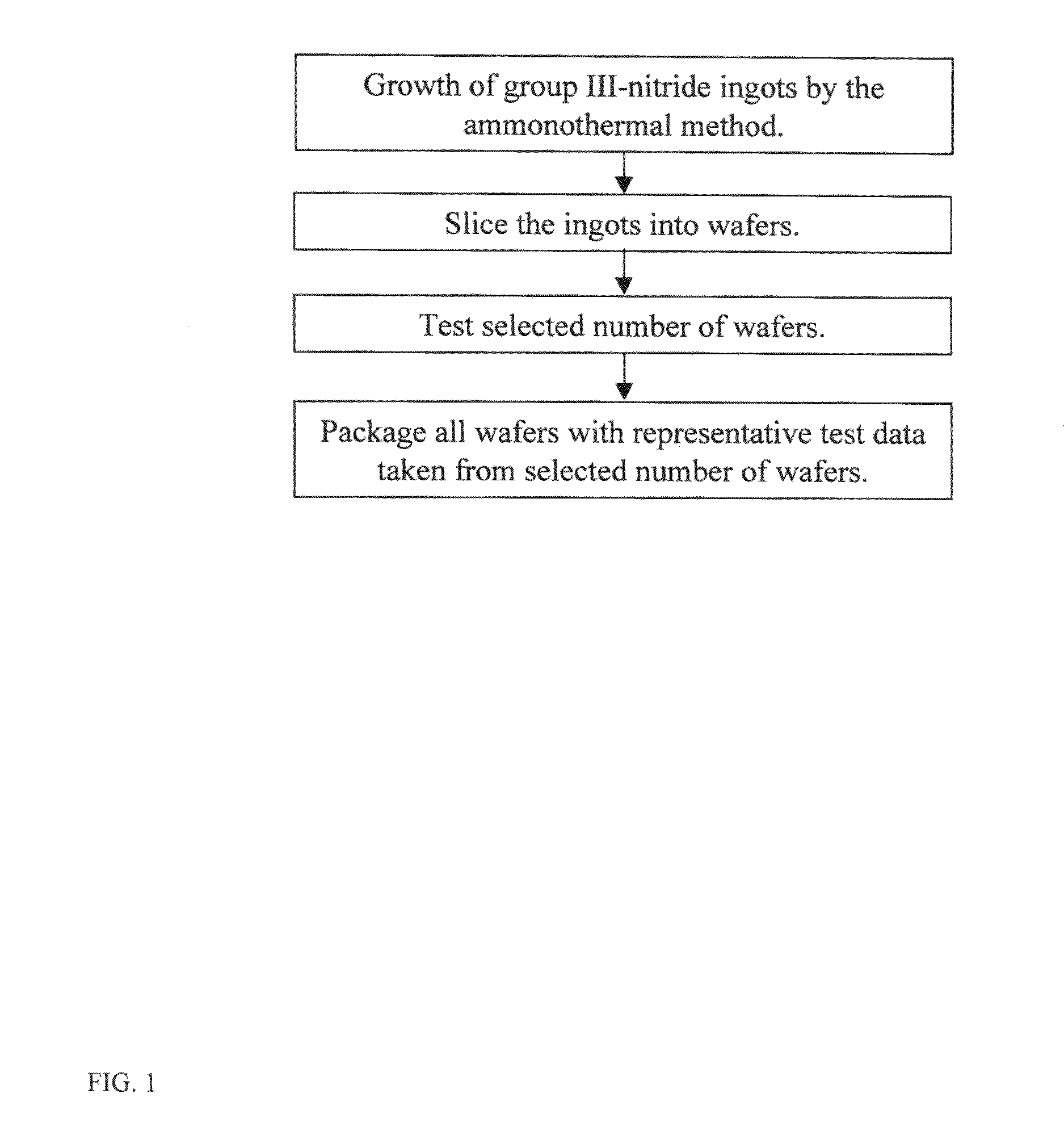 Method for testing group III-nitride wafers and group III-nitride wafers with test data