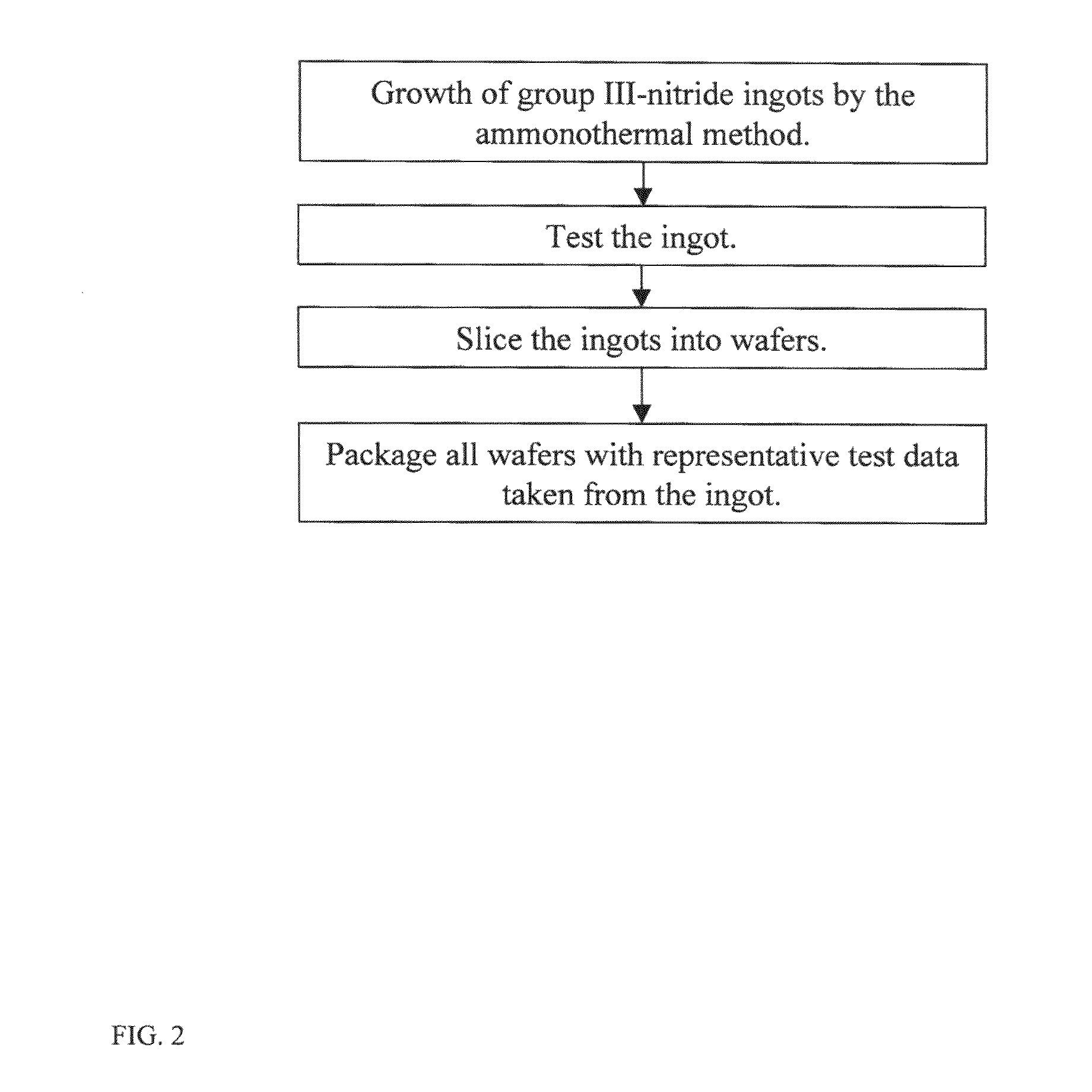 Method for testing group III-nitride wafers and group III-nitride wafers with test data