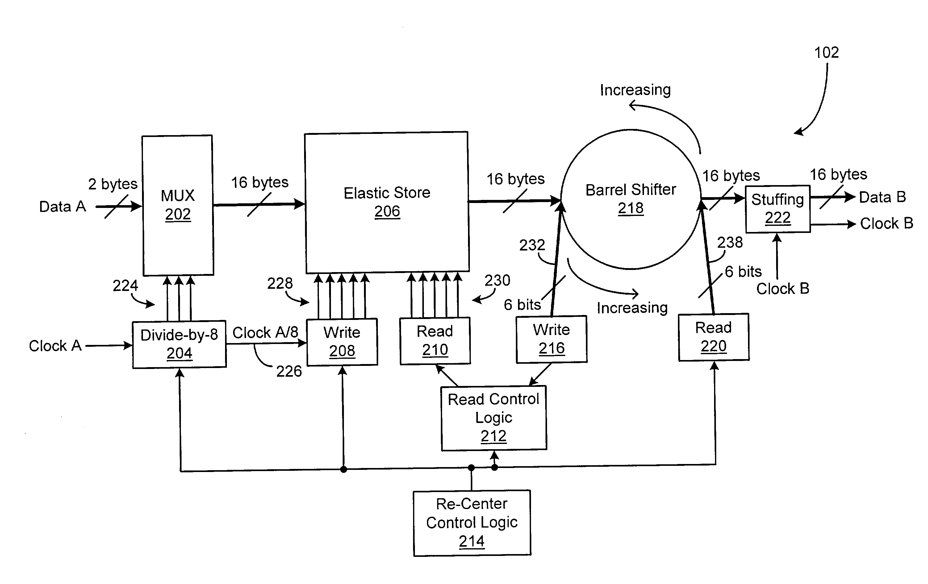Efficient asynchronous stuffing insertion and destuffing removal circuit