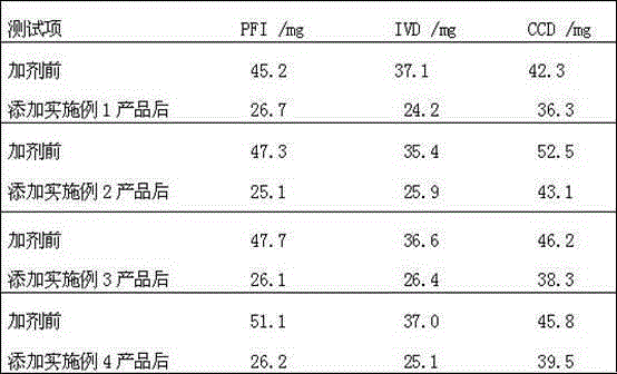 Lubricating gasoline detergent dispersant