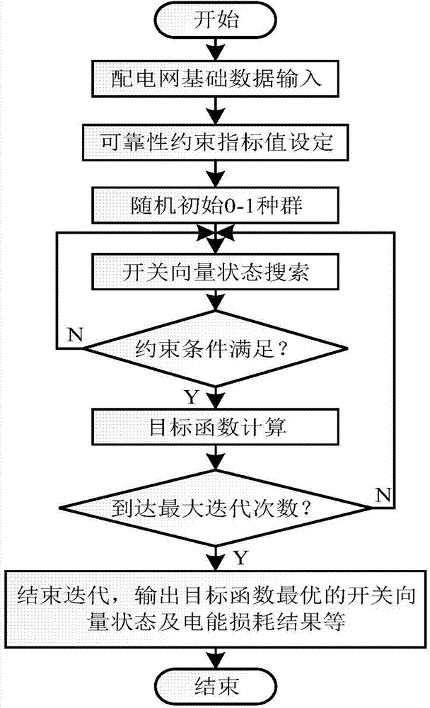 Method for determining low-loss operation mode of medium voltage distribution network