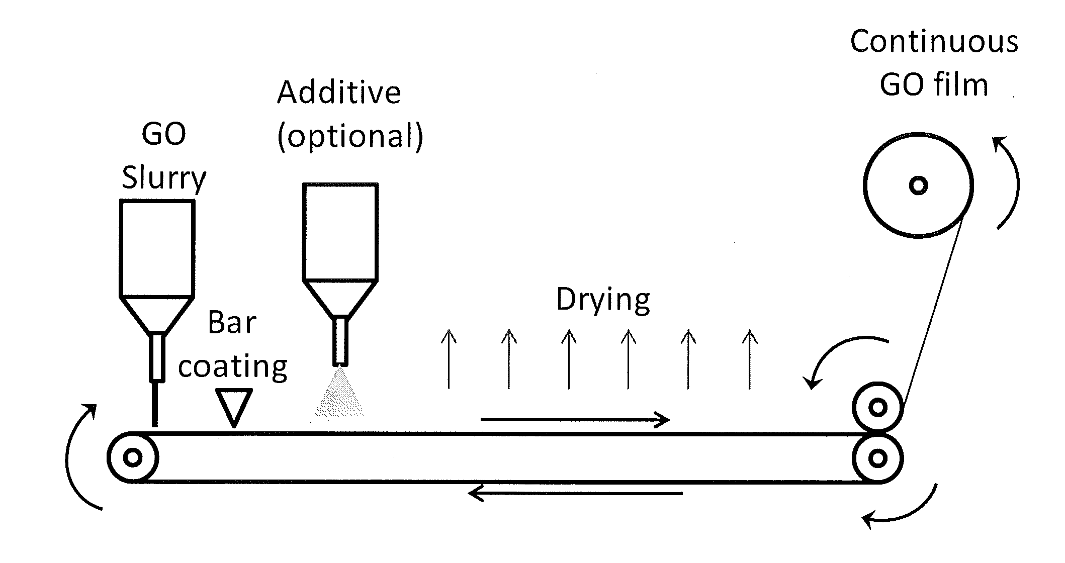 Method for preparing graphene oxide films and fibers
