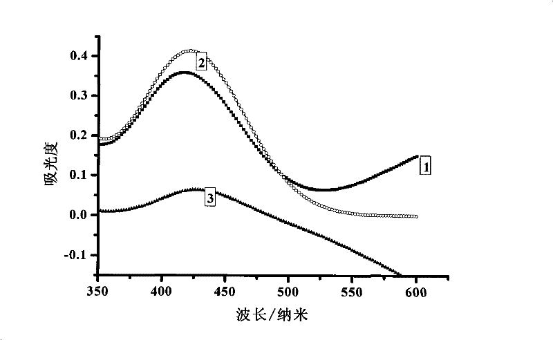 Method for measuring contents of cationic surface active substances by bromothymol blue spectrometry