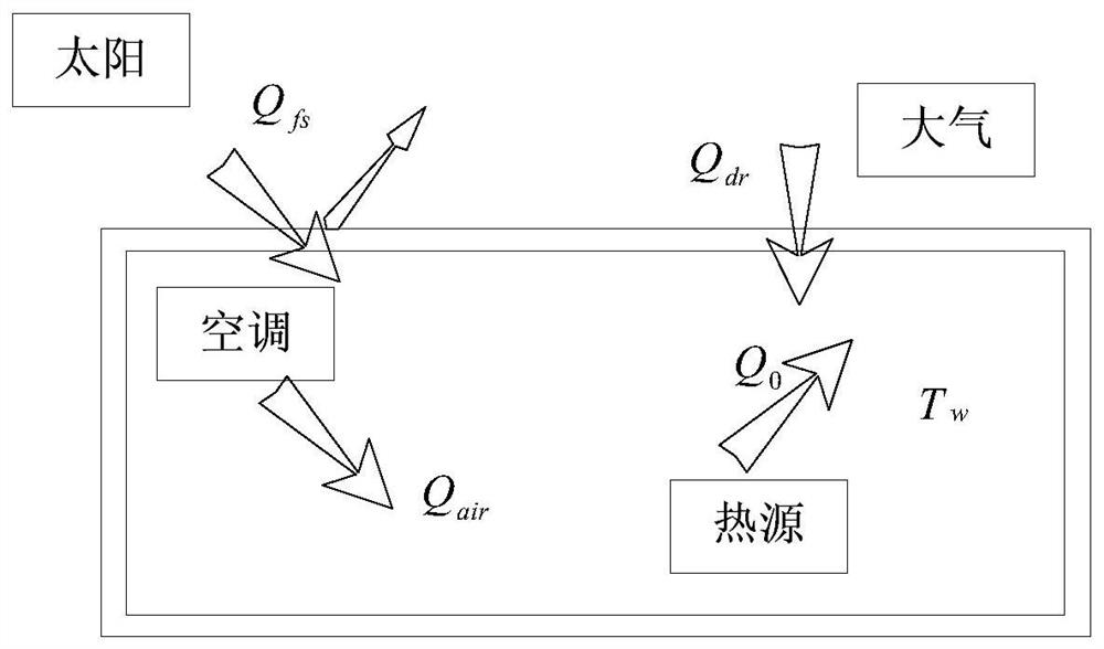 Airport boarding bridge air conditioner and flight information linkage method and system