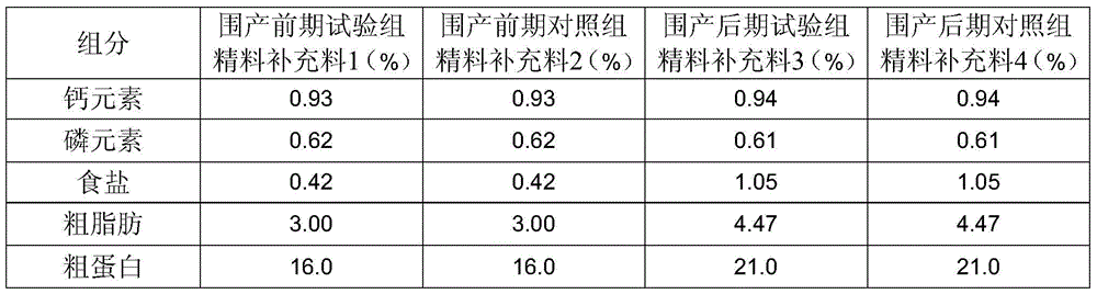 A kind of concentrate supplement material in postpartum period of dairy cows and preparation method thereof