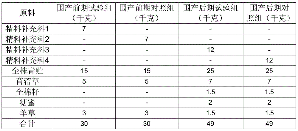 A kind of concentrate supplement material in postpartum period of dairy cows and preparation method thereof