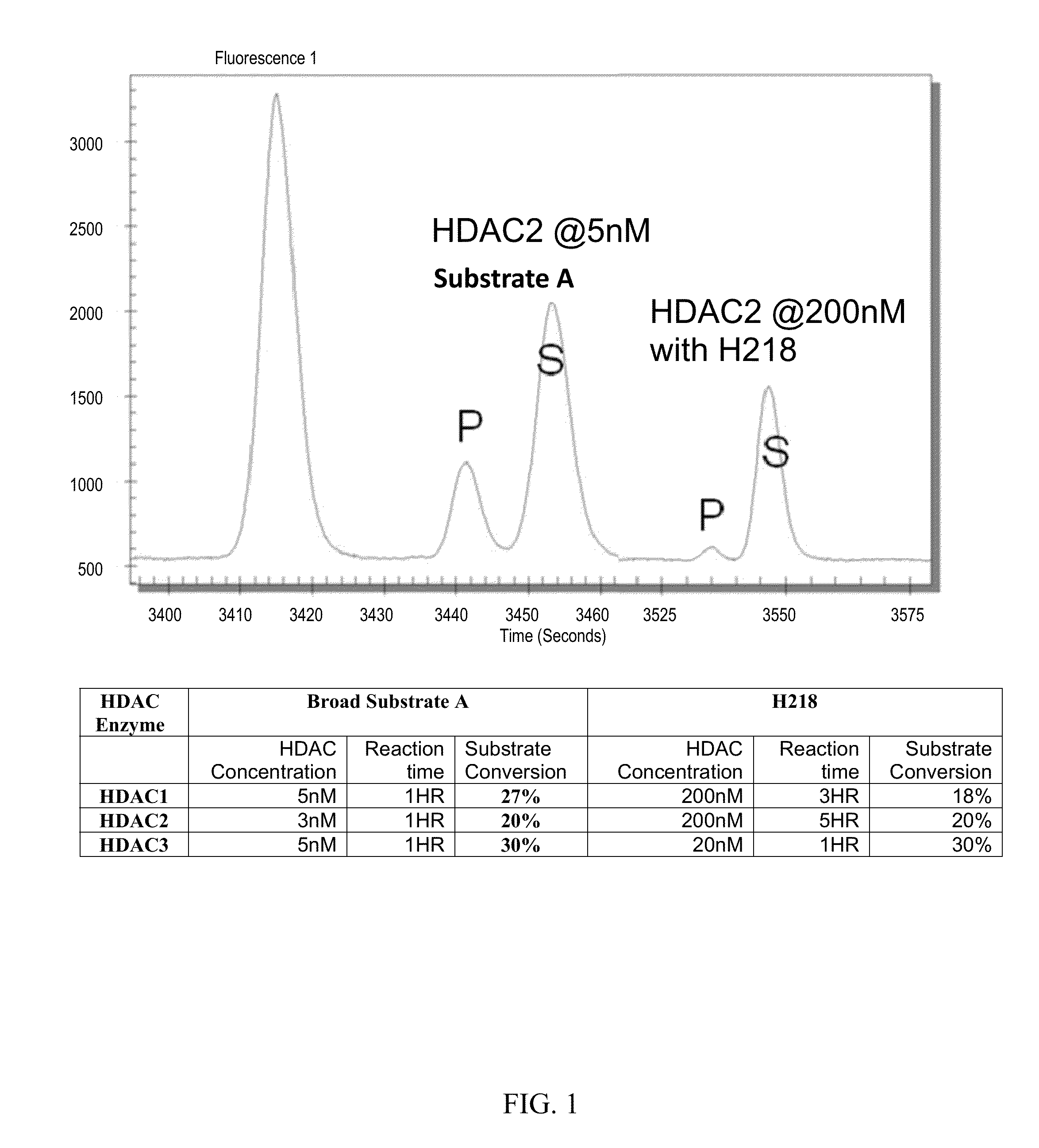 Fluorescent substrates for determining lysine modifying enzyme activity