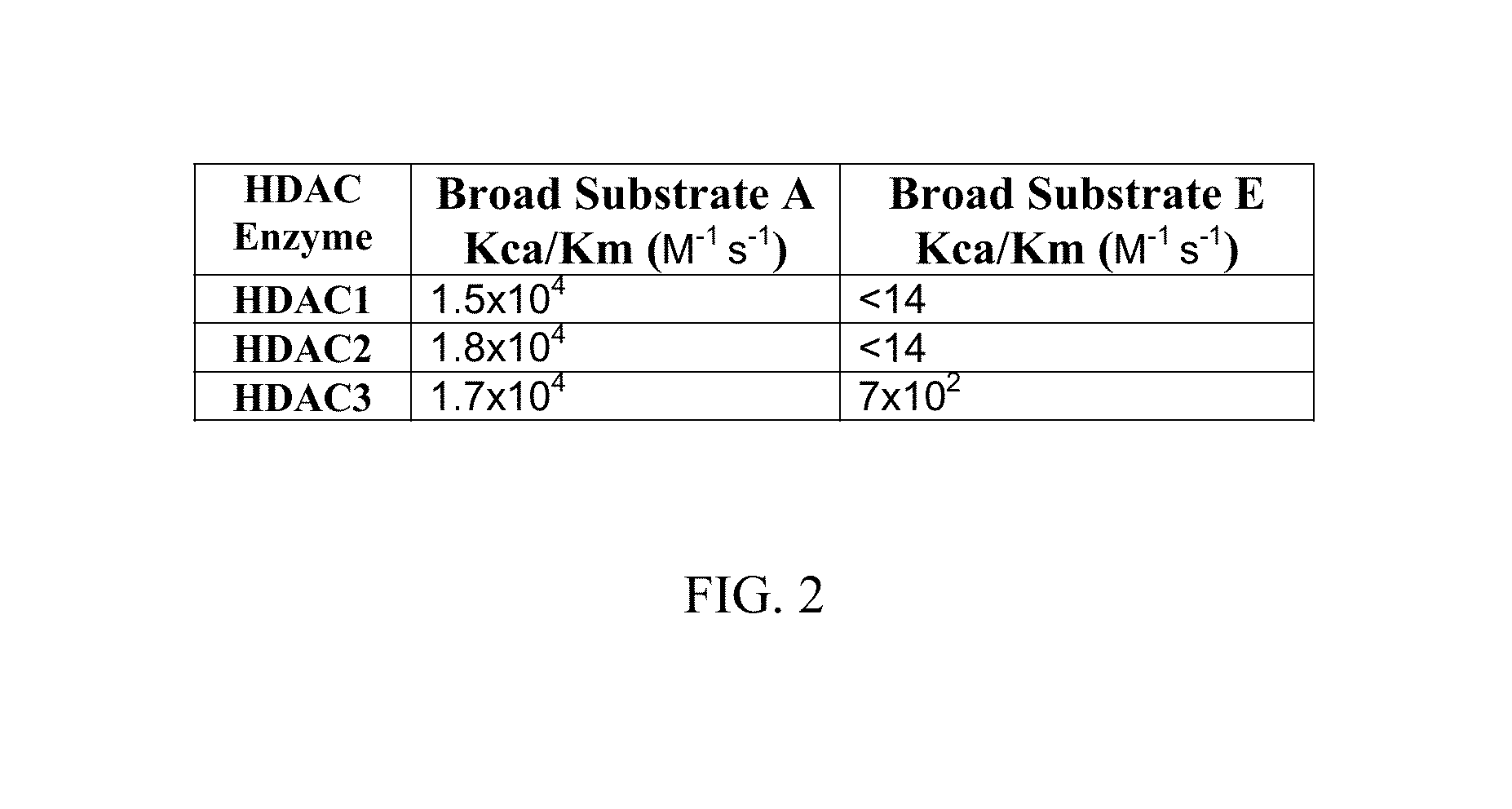 Fluorescent substrates for determining lysine modifying enzyme activity