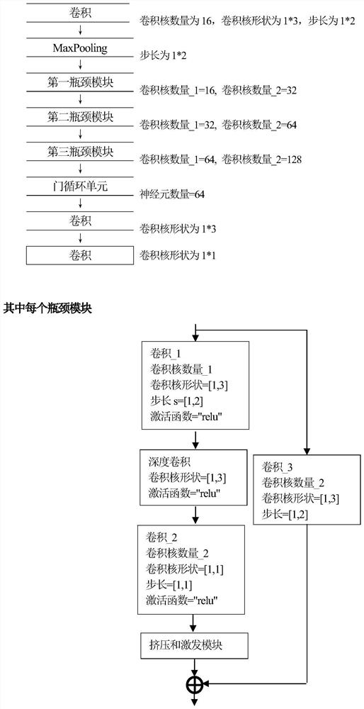 Investment portfolio management method based on deep reinforcement learning