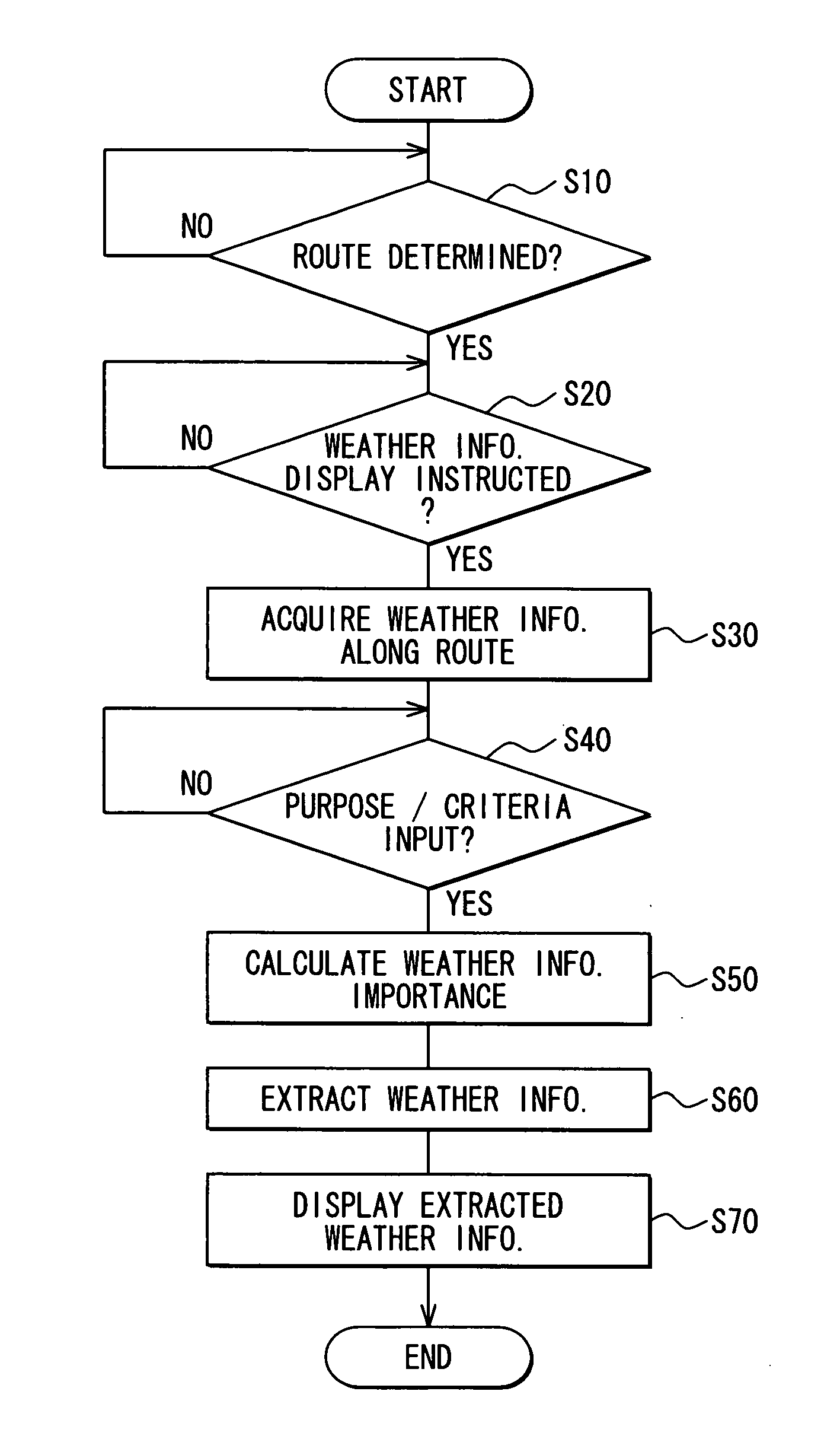 Weather information notification apparatus and program for same