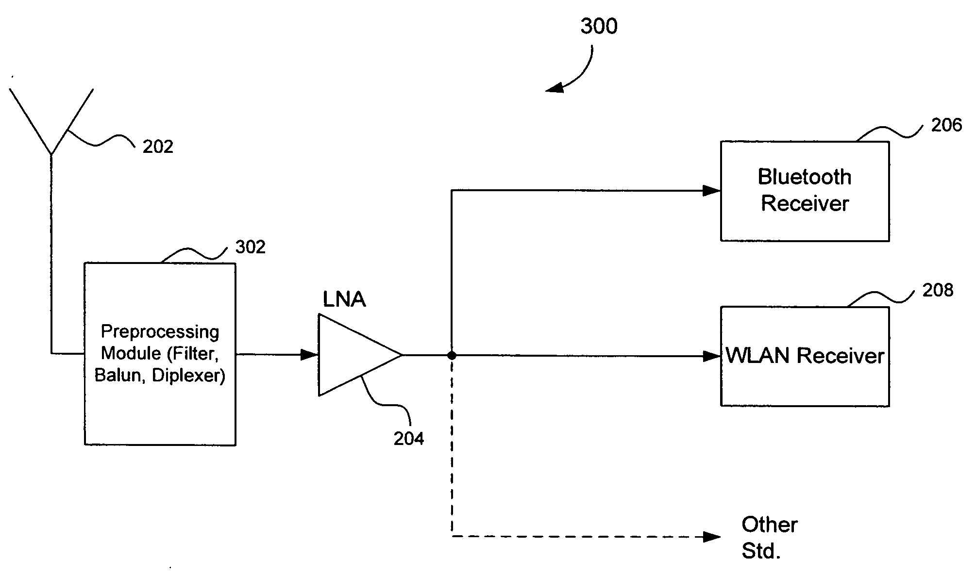 Radio receiver with shared low noise amplifier for multi-standard operation in a single antenna system