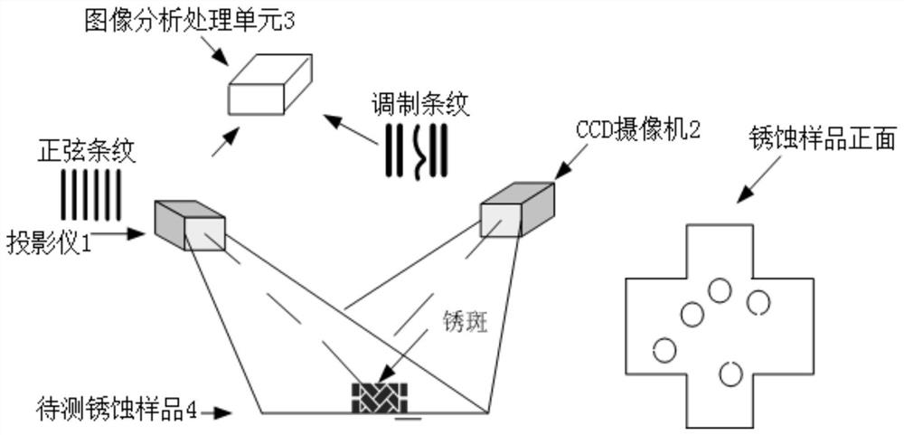 Rust spot detection system based on structured light